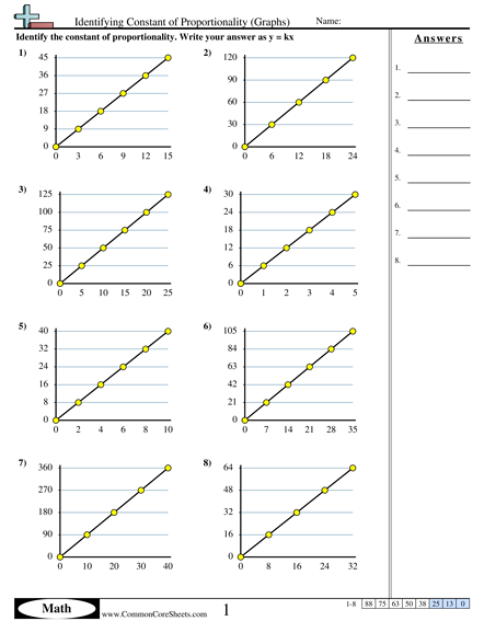 Ratio Worksheets - Identifying Constant of Proportionality (Graphs) worksheet